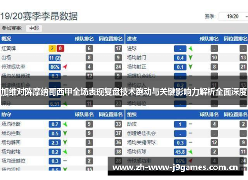 加维对阵摩纳哥西甲全场表现复盘技术跑动与关键影响力解析全面深度 加维对阵摩纳哥西甲全场表现复盘技术跑动与关键影响力解析全面深度