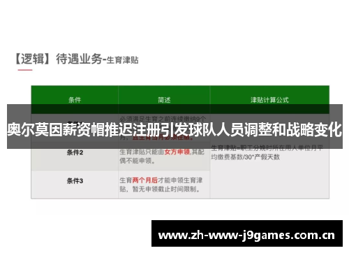 奥尔莫因薪资帽推迟注册引发球队人员调整和战略变化 奥尔莫因薪资帽推迟注册引发球队人员调整和战略变化